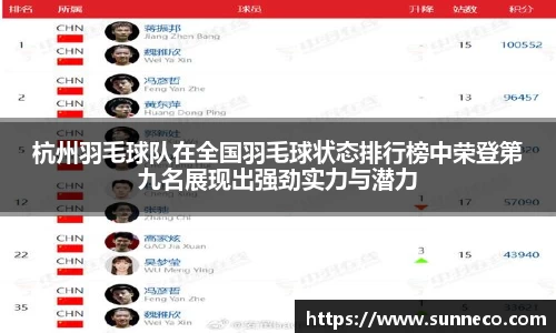杭州羽毛球队在全国羽毛球状态排行榜中荣登第九名展现出强劲实力与潜力